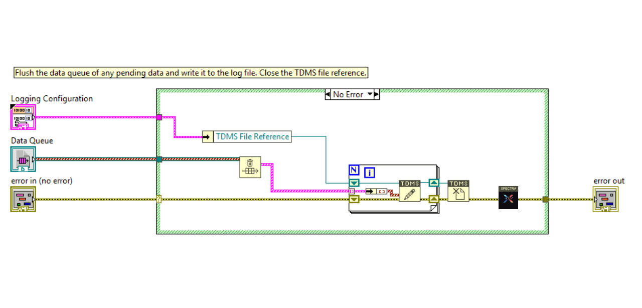 LabVIEW Integration Flow
