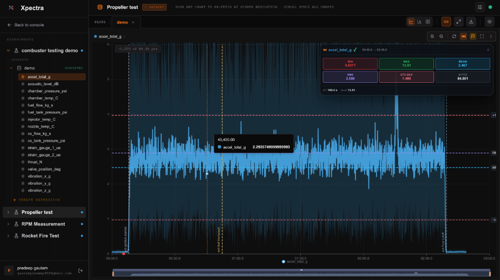 combuster testing demo